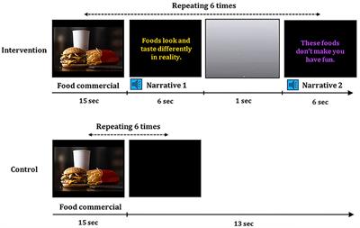 Promoting Resilience to Food Commercials Decreases Susceptibility to Unhealthy Food Decision-Making